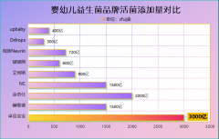 孩子便秘推荐益生菌吗家长必看实用解答